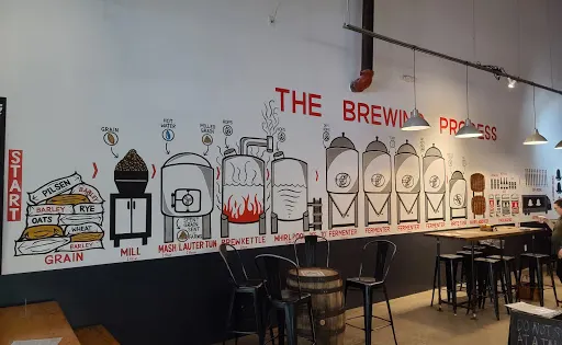 Two Blokes Brewing