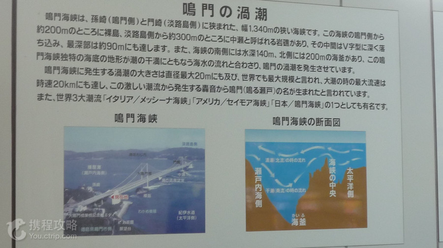 鳴門漩渦
