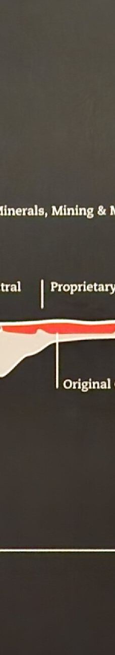 Albert Kersten Mining and Minerals Museum (Geocentre)-布罗肯希尔