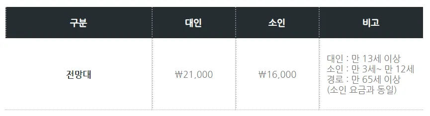 남산타워 요금안내