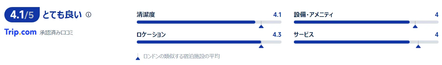 宿泊者の評価と口コミ
