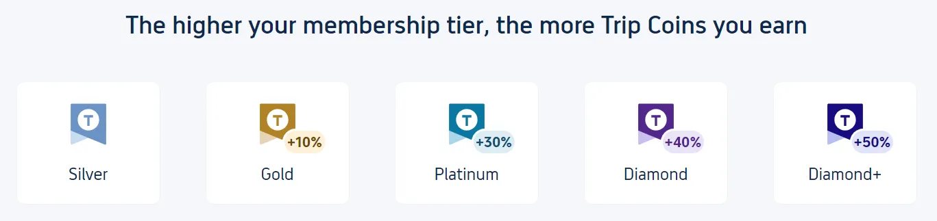 Trip.com Membership Tier
