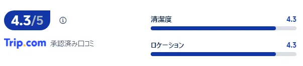 宿泊者の口コミ