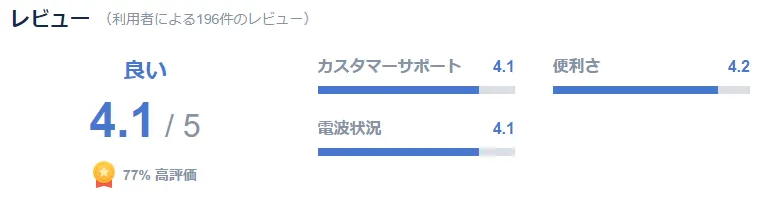 2.口コミの評判が高いから