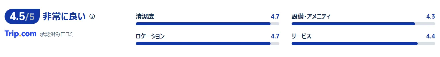 宿泊者の口コミ