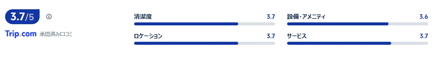 宿泊者の口コミ