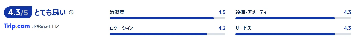宿泊者の評価と口コミ