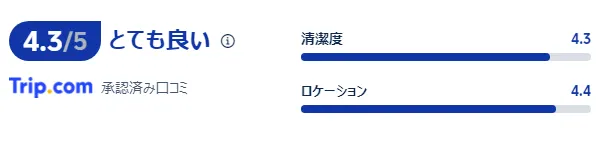 宿泊者の口コミ