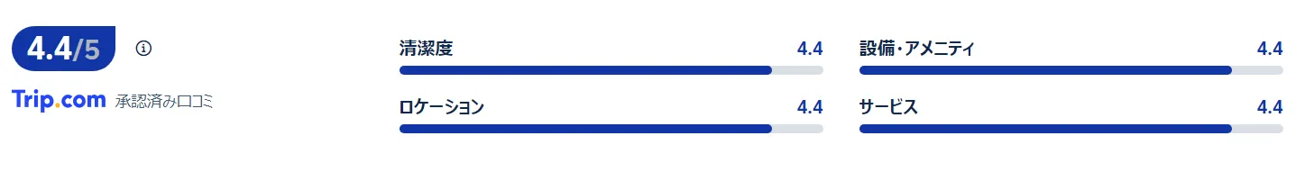 宿泊者の口コミ