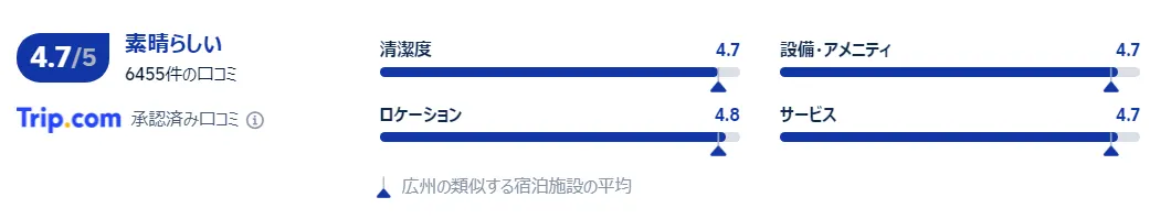 宿泊者の口コミ