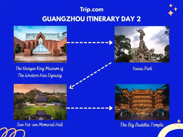 Guangzhou Itinerary Day 2