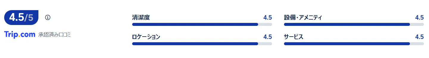 宿泊者の口コミ