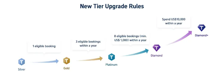 How to Earn Trip Coins on Trip.com