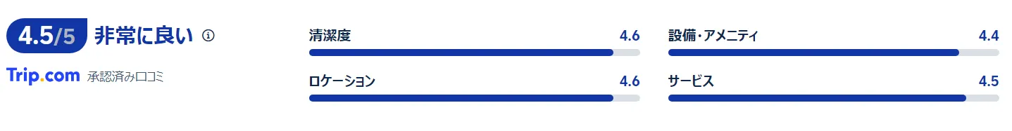 宿泊者の口コミ
