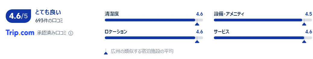 宿泊者の口コミ