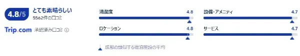 宿泊者の口コミ