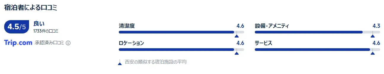 宿泊者の口コミ