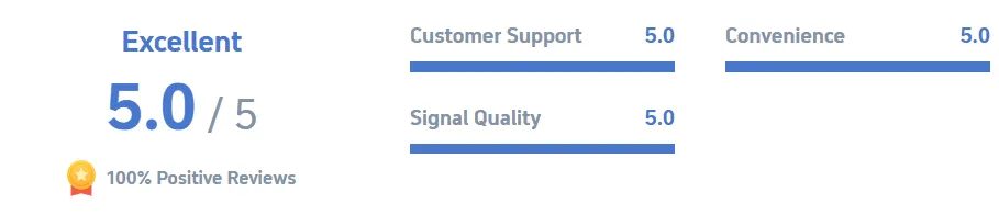 Why you need a Thailand SIM card?