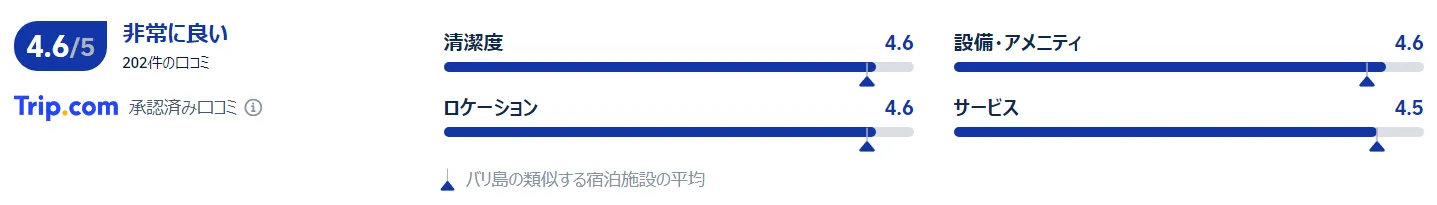 ムリア リゾートの口コミ