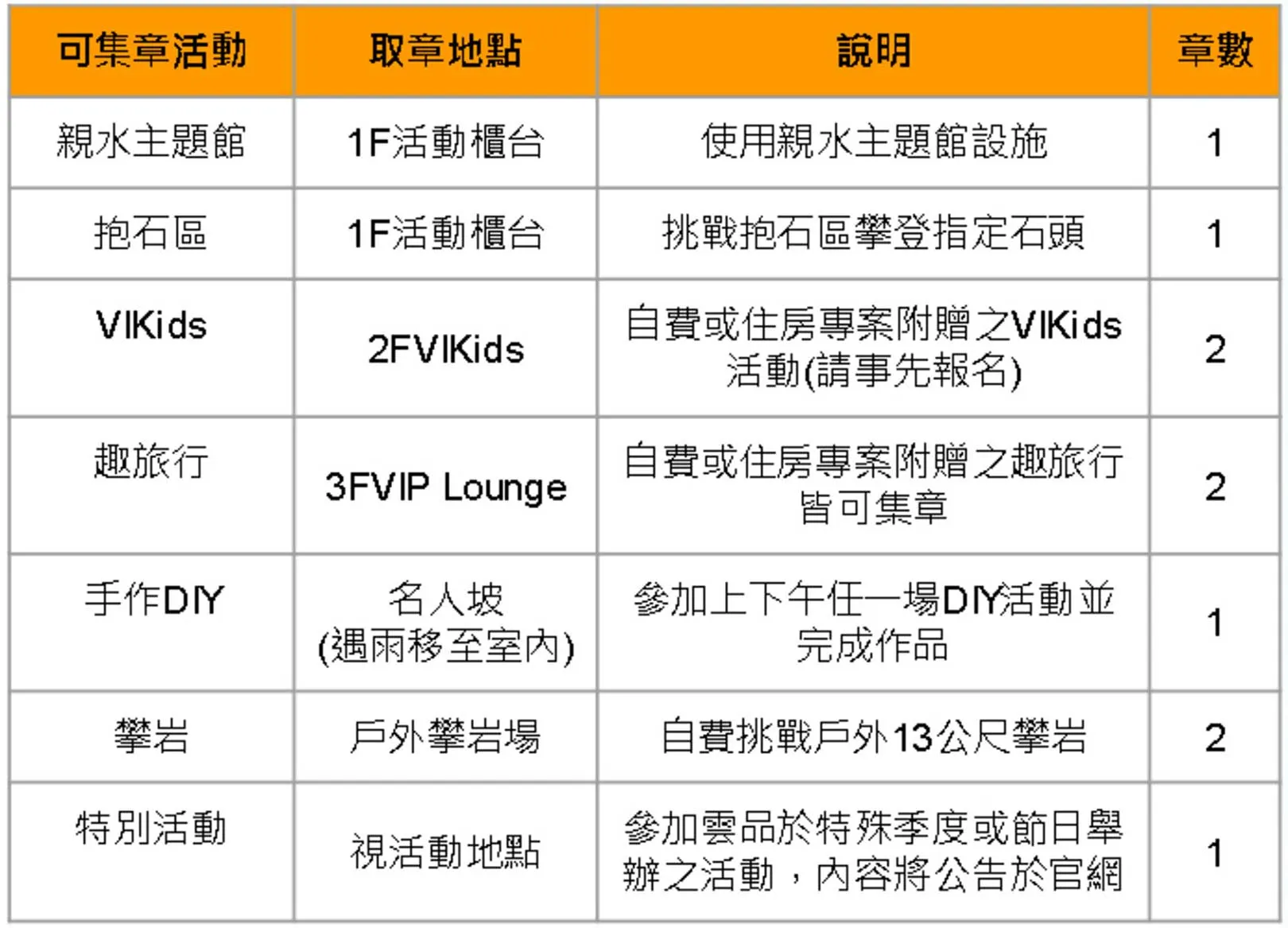 雲品溫泉酒店設施 | 「DiDi兒童護照」集章兌換免費房間
