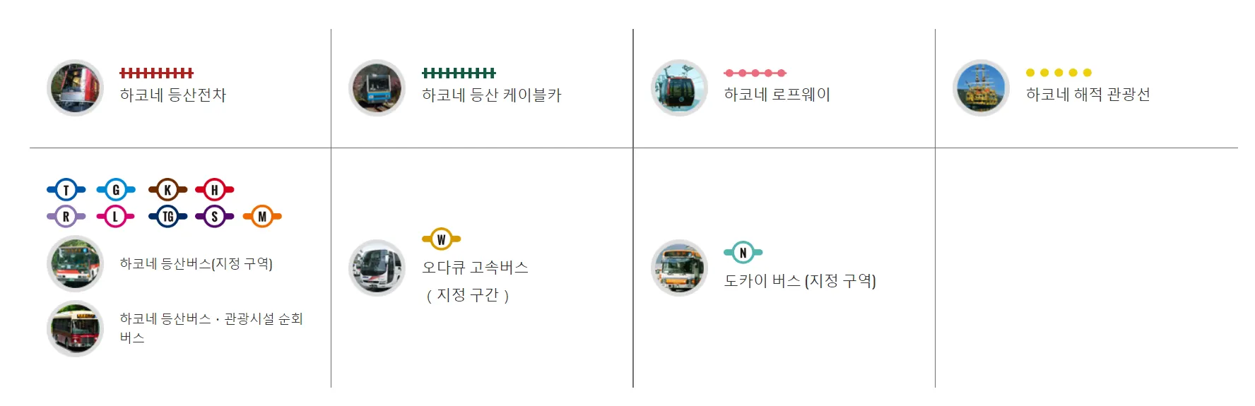 하코네 프리패스 이용 가능 교통편