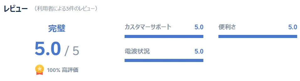 Trip.comのインドeSIM1日プラン利用者の口コミ