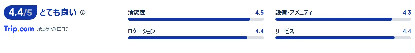 宿泊者の評価・口コミ