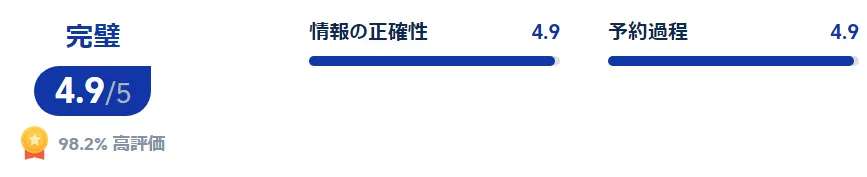 利用者の評価