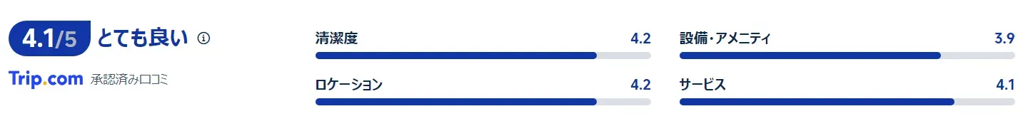 宿泊者の評価と口コミ