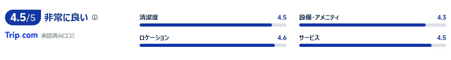 宿泊者の口コミ