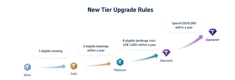 💰How to Earn Trip Coins on Trip.com