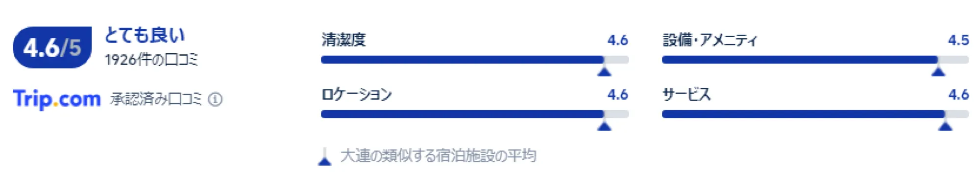 宿泊者の口コミ