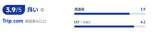 宿泊者の口コミ