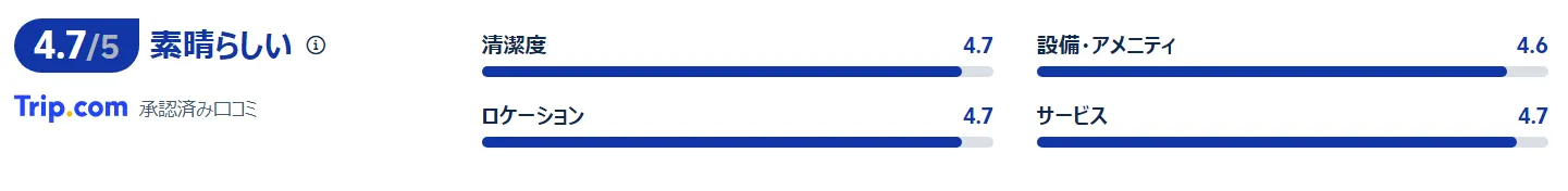 宿泊者の口コミ
