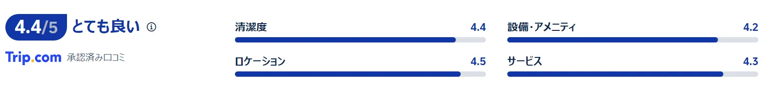 宿泊者の評価・口コミ