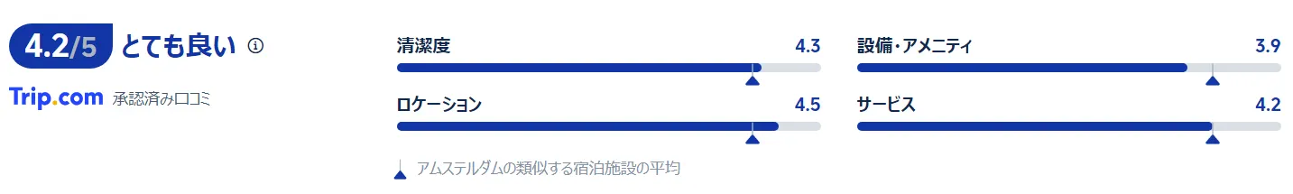 宿泊者の評価と口コミ