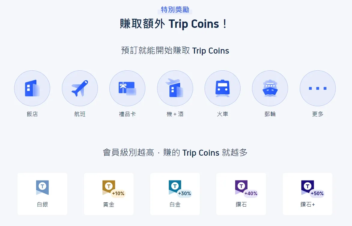Trip.com回饋