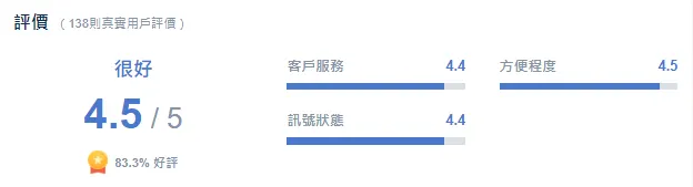 大陸eSIM推介：Trip.com的大陸eSIM產品好評如潮