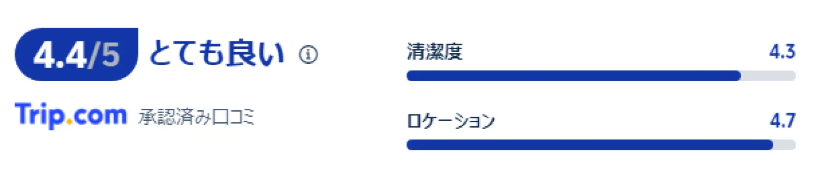 宿泊者の口コミ