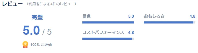 Trip.comの横浜・八景島シーパラダイスのチケットが便利