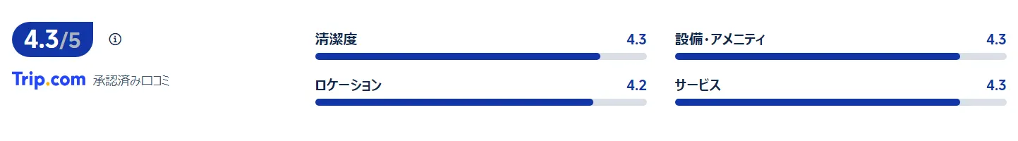 宿泊者の口コミ