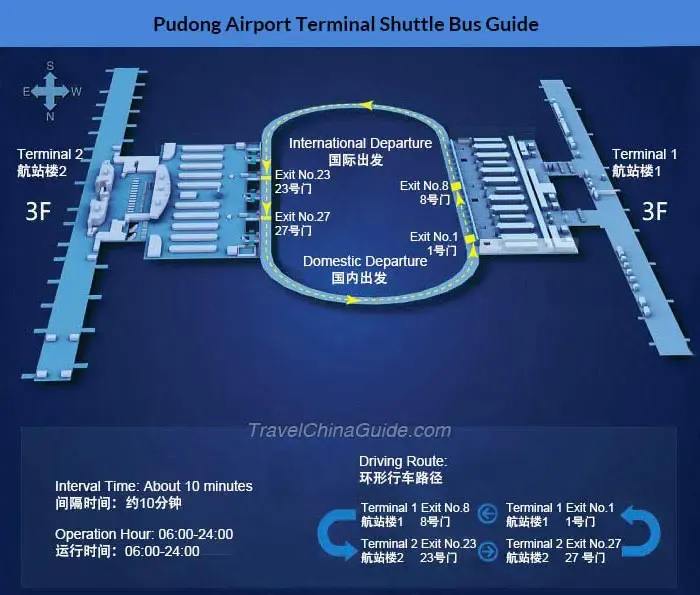 Transfer between Terminal 1 and Terminal 2