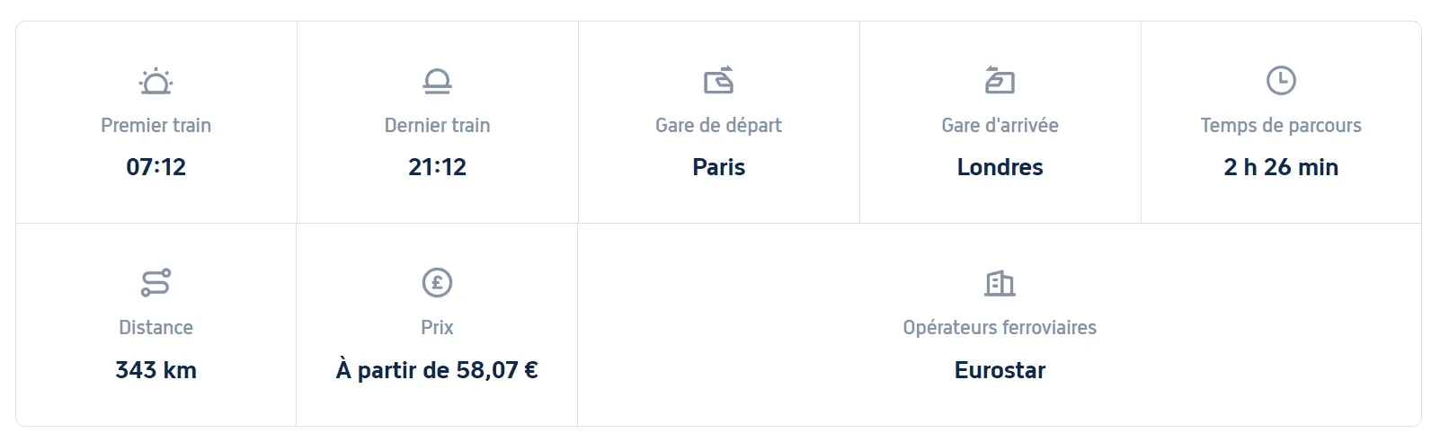 Informations sur l'itinéraire en train Paris-Londres