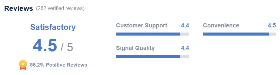Отзыв пользователей eSIM для Бали