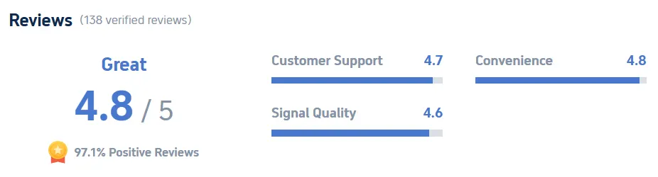 Best New Zealand SIM Card for Tourist Good User Reviews