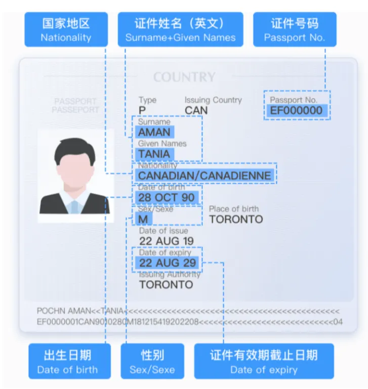 12306を利用するヒント