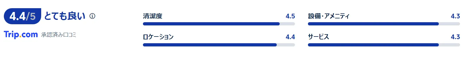 宿泊者の口コミ・評価