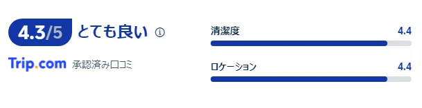 宿泊者の口コミ
