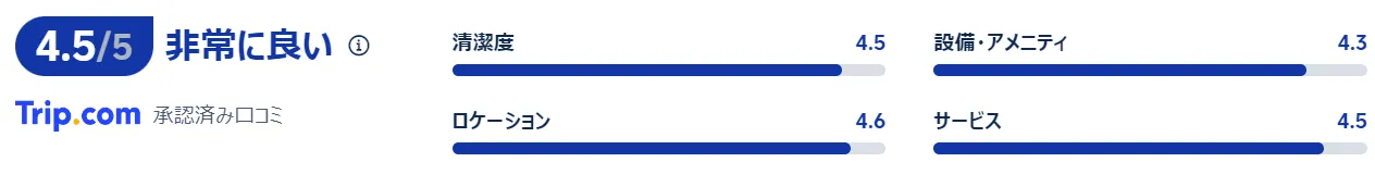 関西エアポートワシントンホテル 口コミ