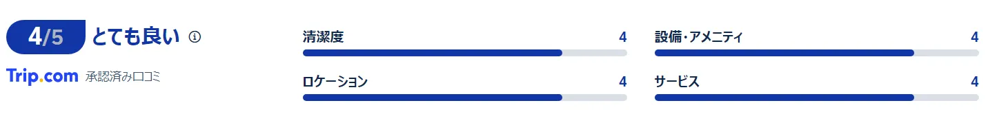 宿泊者の口コミ